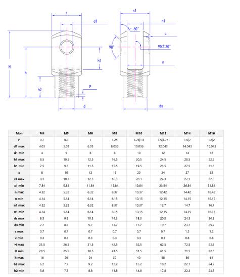 Fork joint