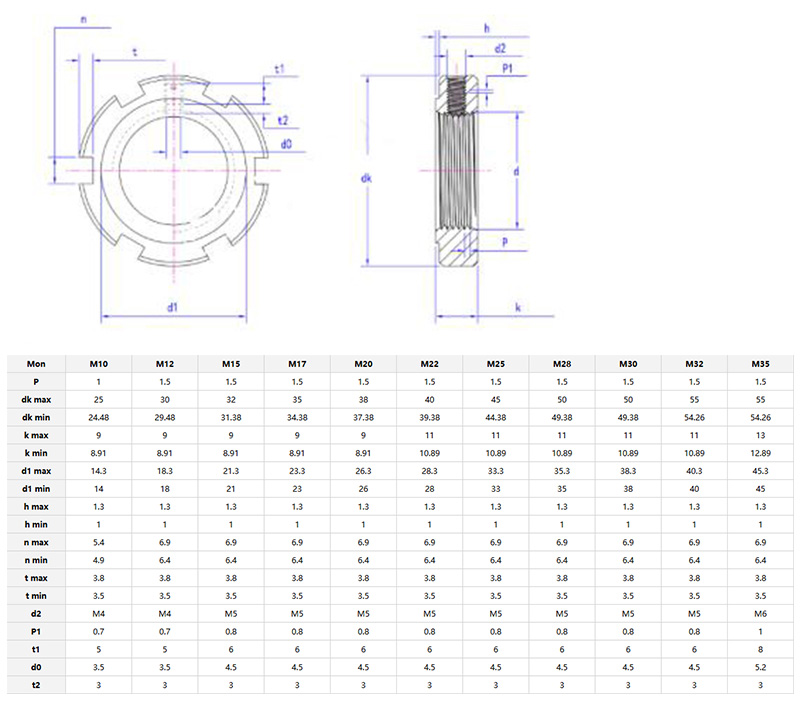 Metric slotted round nuts