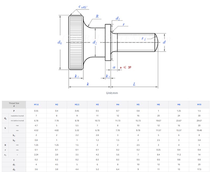 Knurling head knurled thumb screws parameters