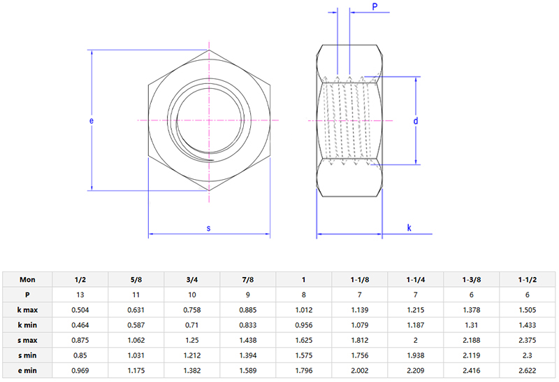 Heavy Hex Structural Nut