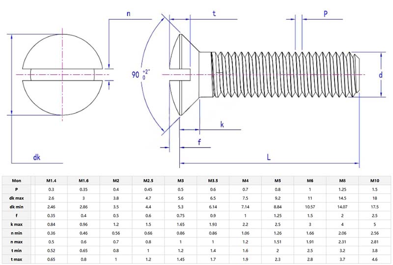 Slotted raised countersunk head screws parameter