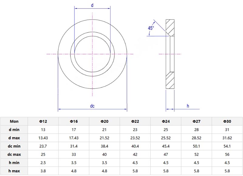 high strength steel structural washers parameter